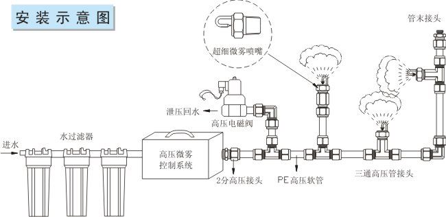 撞針霧化噴嘴安裝示意圖