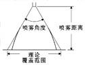 噴霧角度與噴霧覆蓋范圍示意圖