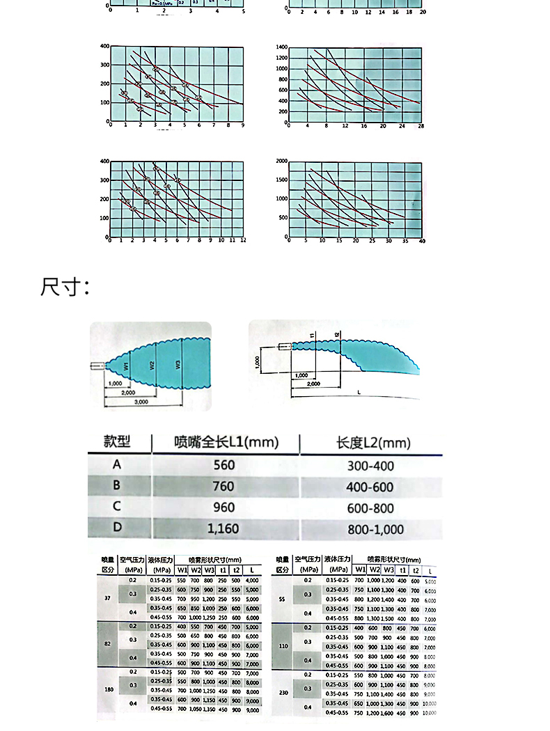 氨水尿素噴槍(圖4)