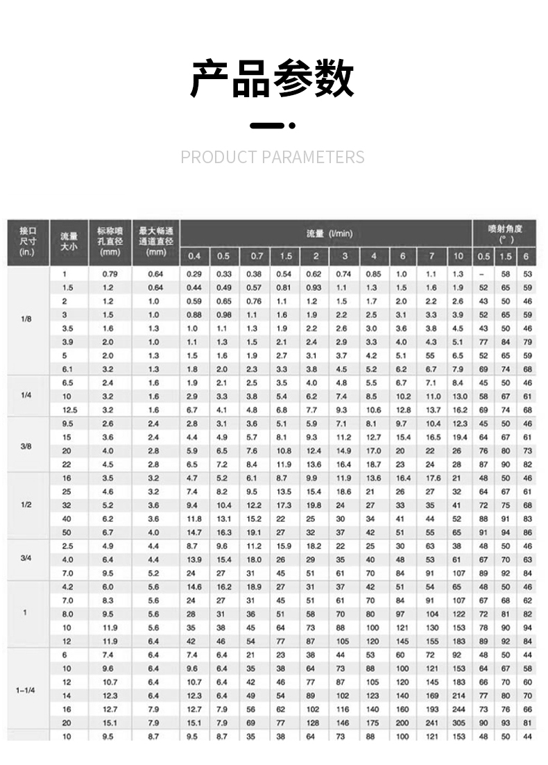 不銹鋼實(shí)心錐形噴嘴(圖3)