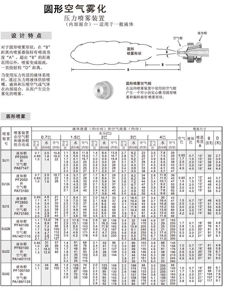 內(nèi)混式霧化噴嘴數(shù)據(jù)表