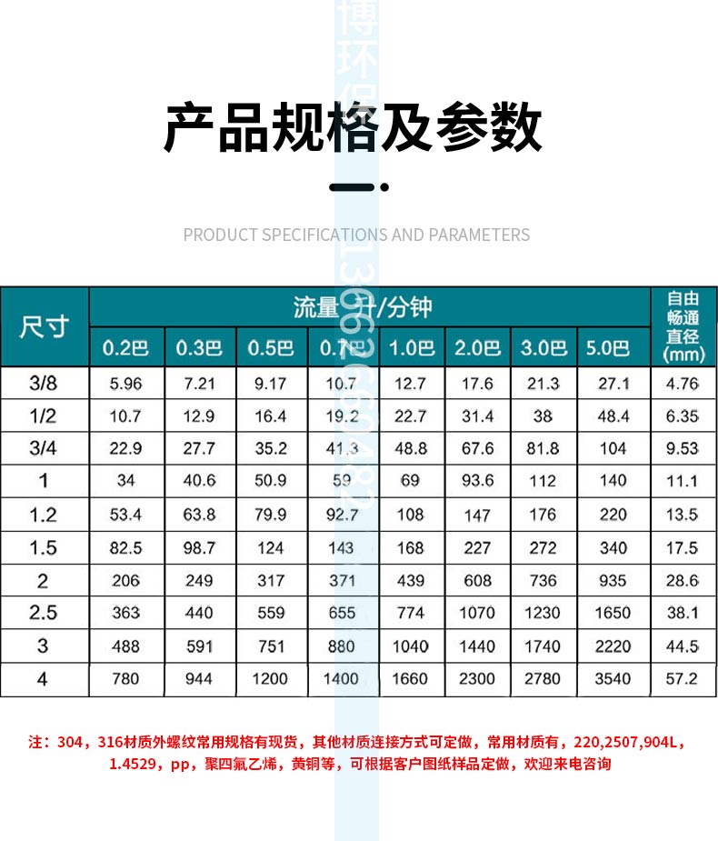 熄焦噴嘴(圖3)