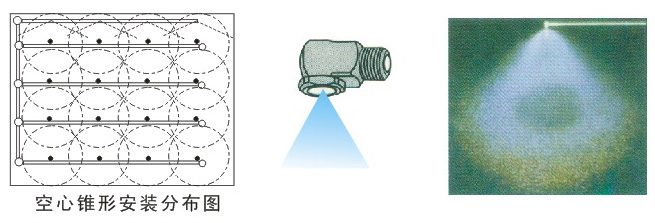 空心錐形噴嘴安裝分布圖