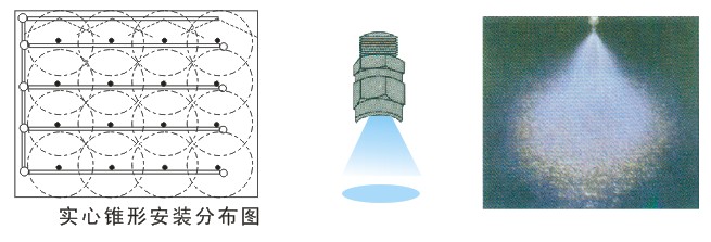 實(shí)心錐形噴嘴安裝分布圖