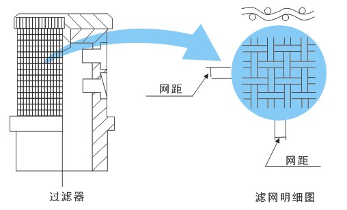 過濾網(wǎng)明細(xì)圖