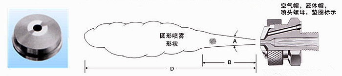 圓形空氣霧化噴嘴優(yōu)點與特性