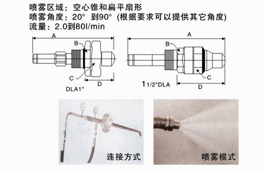 噴霧性能