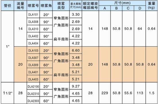 大流量空氣霧化噴嘴的性能參數(shù)